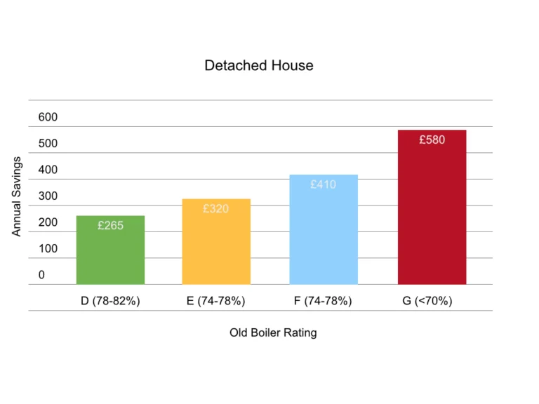 Savings Detached House