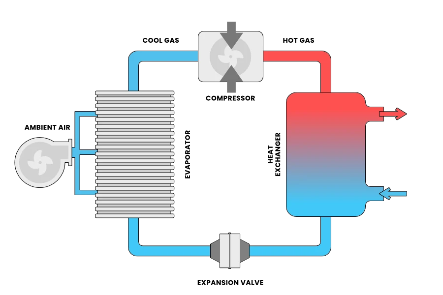 Heatpump How They Work