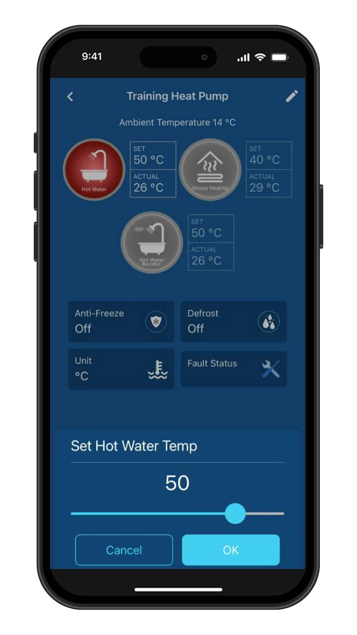 Peak App Temp